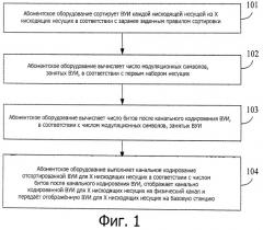 Способ, система, абонентское оборудование и базовая станция передачи восходящей управляющей информации (патент 2517679)