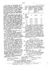 Синтетический шлак для разливкистали (патент 799904)