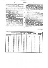 Способ получения термостойкого реагента для глинистых растворов на основе лигносульфонатов (патент 1705298)