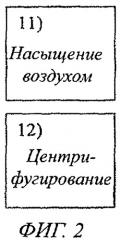 Способ очистки нитрата кальция и полученные продукты (патент 2459765)