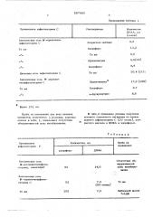 Способ получения смешанного ангидрида цефалоспориновой кислоты (патент 587865)