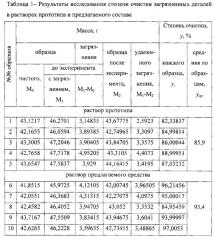 Моющее средство для очистки деталей, узлов и агрегатов транспортных средств (патент 2620593)