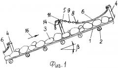 Наклонный ленточный конвейер (патент 2394742)