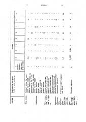 Состав для хроматирования цинковой поверхности (патент 1617054)