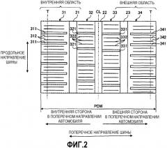 Пневматическая шина (патент 2589192)