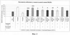 Замещенные 2-амино-3-сульфонил-тетрагидро-пиразоло[1,5-a]пиридо-пиримидины - антагонисты серотониновых 5-ht6 рецепторов, способы их получения и применения (патент 2384581)