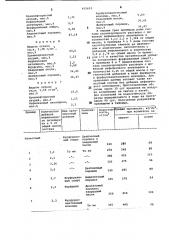 Сырьевая смесь для изготовления кислотоупорной композиции (патент 975652)