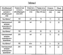 Материал из крепированной санитарно-гигиенической бумаги с повышенной удерживающей емкостью (патент 2573482)