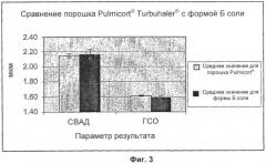 Новая соль i (патент 2417220)
