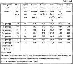 Способ получения структурированного регенеративного продукта (патент 2599664)