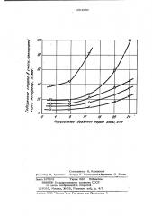 Способ разделения смеси компонентов (патент 1001959)