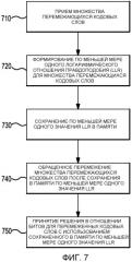 Хранение логарифмических отношений правдоподобия в перемеженном виде для уменьшения аппаратной памяти (патент 2451325)