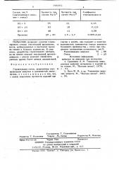 Строительная смесь (патент 706362)