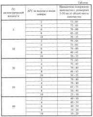 Способ производства наночастиц (патент 2272697)