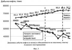 Способ разработки нефтяной залежи на основе системно-адресного воздействия (патент 2513787)