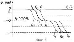 Способ измерения вязкости жидкостей (патент 2417363)