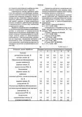 Способ выработки кож из шкур рыб (патент 1839192)