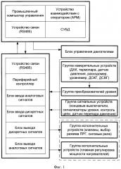 Способ диагностики теплоносителя свинцово-висмутового быстрого реактора и диагностическая система для осуществления способа (патент 2596159)