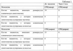 Способ лечения синдрома раздражённого кишечника (патент 2661624)