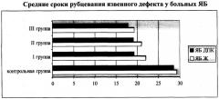 Способ лечения больных язвенной болезнью желудка и двенадцатиперстной кишки (патент 2254889)