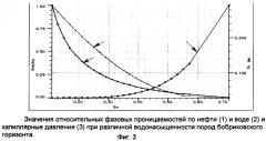 Способ разработки мелких и средних нефтяных или нефтегазовых месторождений (патент 2313662)