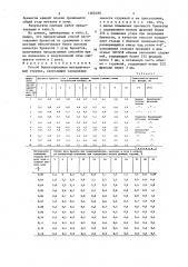 Способ брикетирования металлической стружки (патент 1366288)