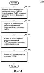 Способ и устройство для распределения информации маяка (патент 2395913)