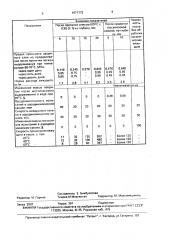 Способ закрепления подвижных песков (патент 1671773)