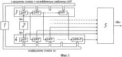 Гибридный функциональный цифроаналоговый преобразователь со сплайновой аппроксимацией n-го порядка (патент 2628918)
