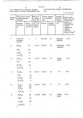 Модификатор для заэвтектических силуминов (патент 781223)