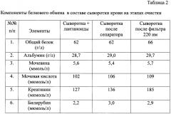 Способ очистки сыворотки крови крупного рогатого скота от контаминирующих агентов (патент 2664729)