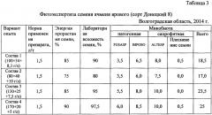 Состав для протравливания семян сельскохозяйственных культур (патент 2638044)