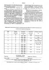 Способ получения кристобалита (патент 1836291)