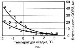 Способ измерения температуры жидкосодержащих пористых сред (патент 2305260)