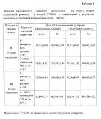 Способ выявления противосудорожного действия цитиколина на модели пентилентетразолового киндлинга у мышей самцов линии c57b1/6 (патент 2567275)