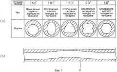 Способ изготовления трубы и устройство для его осуществления, устройство для получения информации об отклонении толщин и компьютерная программа (патент 2311243)