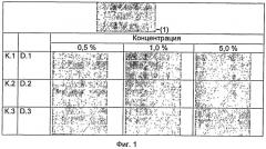 Дисперсии полиэтиленового воска в покрытиях полимеров (патент 2537492)