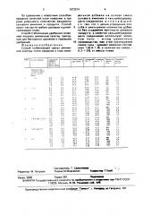 Способ стабилизации гранул аммиачной селитры (патент 1673574)