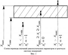 Способ диагностирования двигателя внутреннего сгорания и диагностический комплекс для его осуществления (патент 2475717)