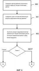 Выбор единых кандидатов режима слияния и адаптивного режима предсказания вектора движения (патент 2574280)