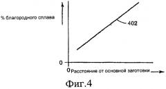 Рабочее колесо, применяемое в компрессоре, и способ его изготовления (патент 2552656)