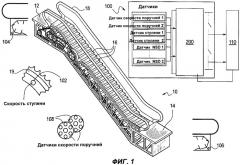 Устройство и способ для обнаружения отсутствующей ступени транспортера (патент 2491226)
