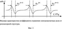 Способ измерения константы электромеханической связи пьезоэлектрического материала (патент 2421743)