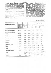 Способ производства мучных изделий с повышенным содержанием жира и сахара (патент 1440455)