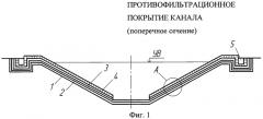 Способ создания противофильтрационного покрытия (патент 2460844)