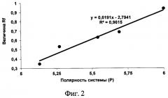 Способ идентификации и количественного определения глутаминовой кислоты (патент 2581727)