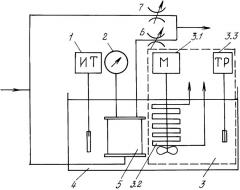 Устройство для градуировки и поверки газоанализаторов (патент 2363945)