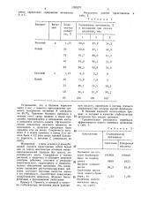 Способ стабилизации витаминов в премиксах (патент 1395270)