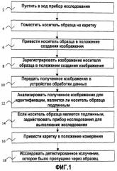 Способ обеспечения качества носителя образца (патент 2399092)