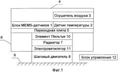 Блок стабилизации температуры инерциальной навигационной системы (патент 2567094)